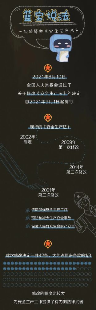 【法治宣傳】安全生產(chǎn)月，一起來(lái)學(xué)習(xí)修改后的《安全生產(chǎn)法》